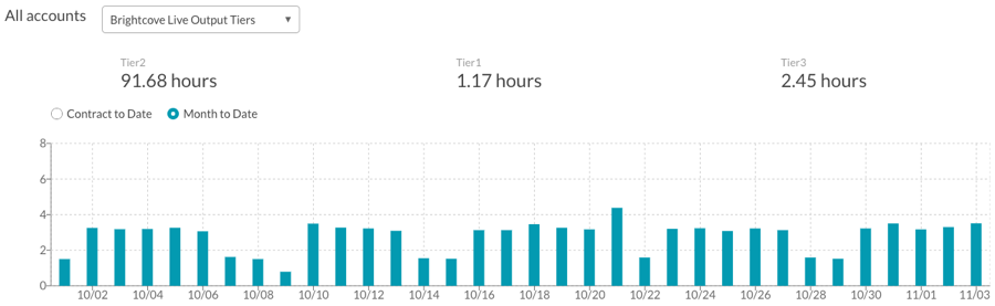 sélectionner la mesure