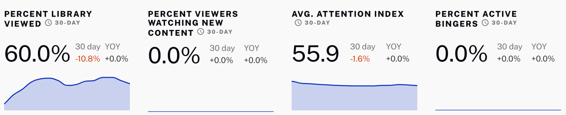 Points de données de la bibliothèque de contenu