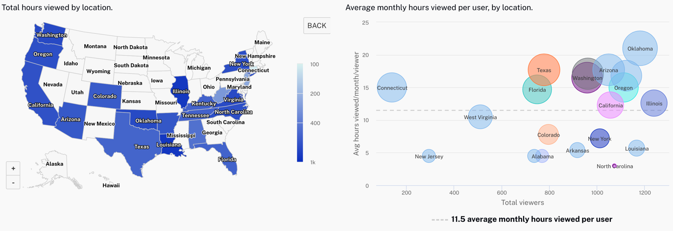 Recherche par région